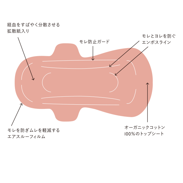 sisiFILLE 生理用ナプキン