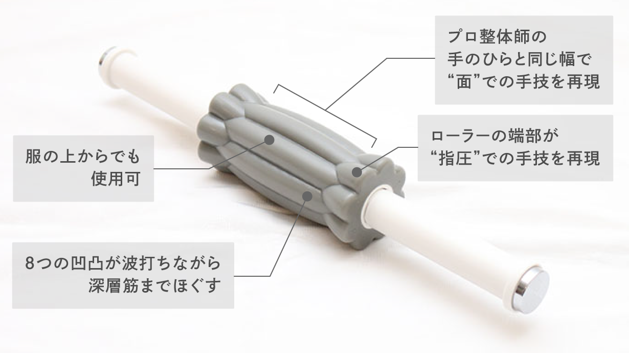 マルチリフトローラー